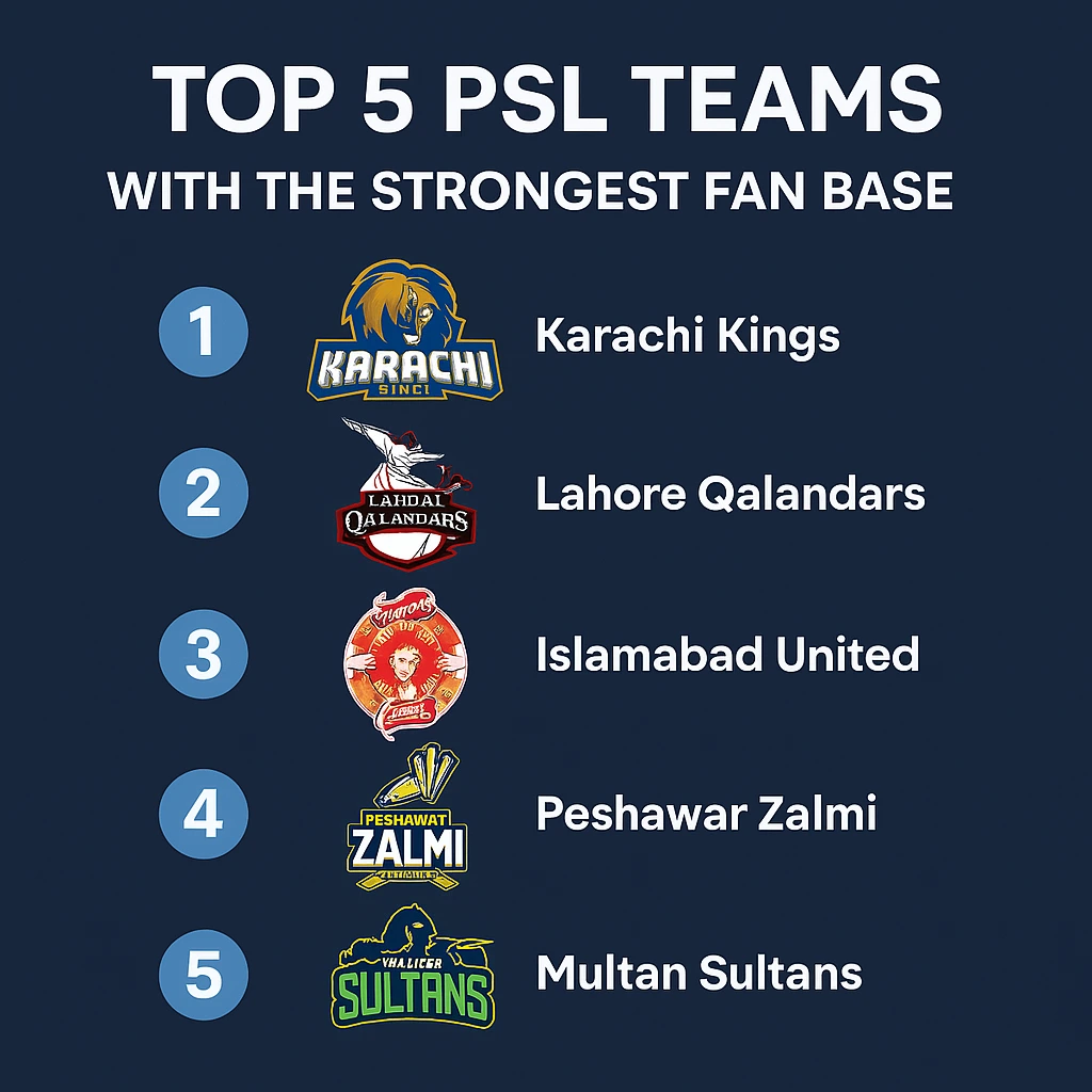 Top 5 PSL Teams